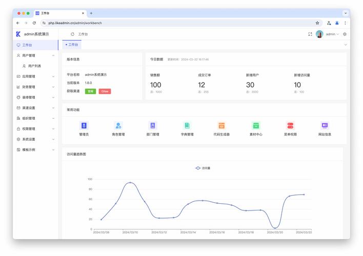 mycms開源免費的自媒體商城博客cms企業(yè)建站系統(tǒng)